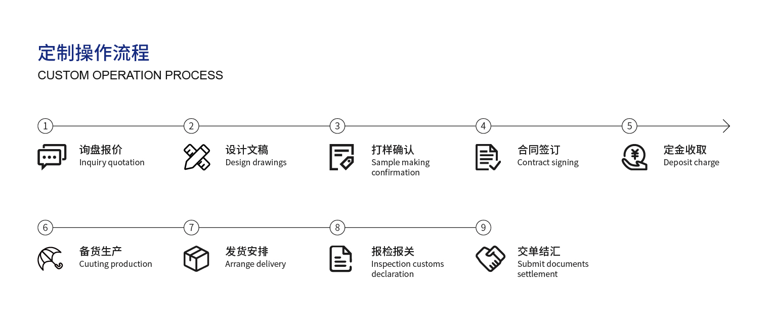 4、定制操作流程_畫板 1.jpg